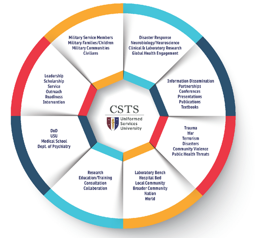 CSTS Report Mission Graph