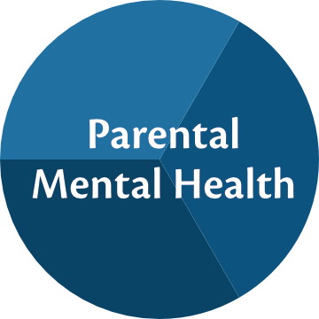 Parental Mental Health